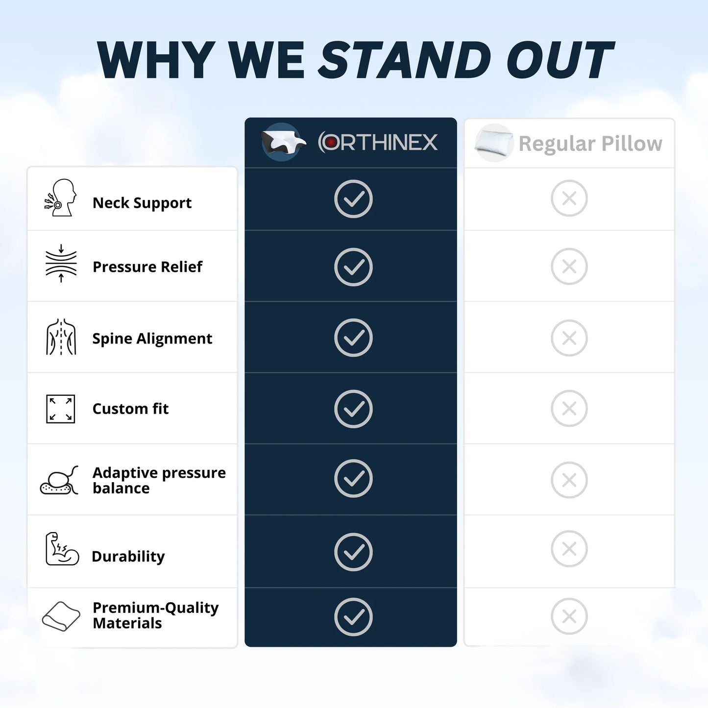 OXIMADE - PAIN RELIEF ERGONOMIC PILLOW