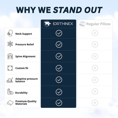 OXIMADE - PAIN RELIEF ERGONOMIC PILLOW